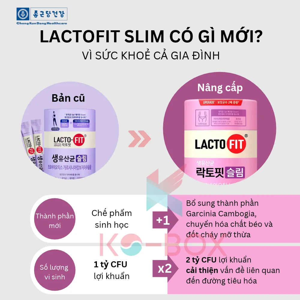 lactofit slim Hàn Quốc