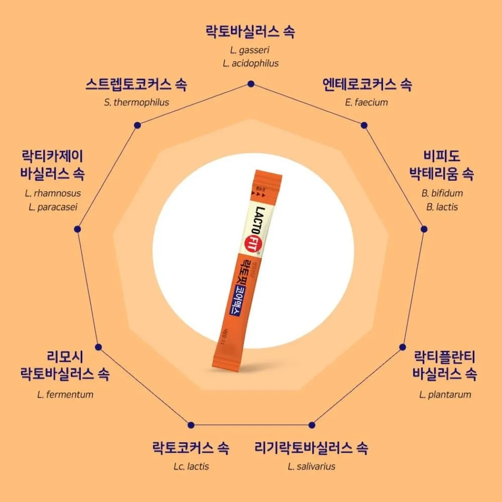 lợi khuẩn Core Max Hàn Quốc