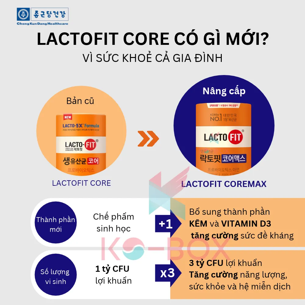 Men vi sinh Lactofit Core Max