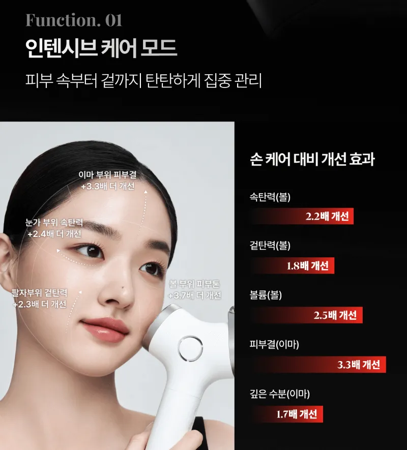 LG PRA.L intensive multicare blp1 Hàn Quốc