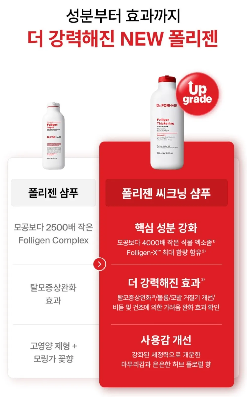 dầu gội Dr.FORHAIR Folligen Thickening 