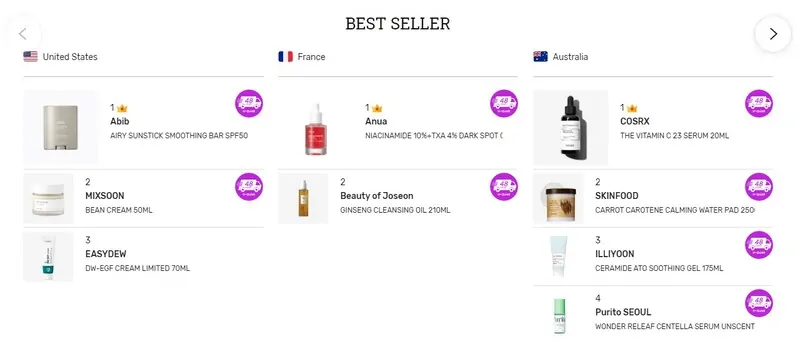 Hạng mục "Best Seller" cho từng quốc gia